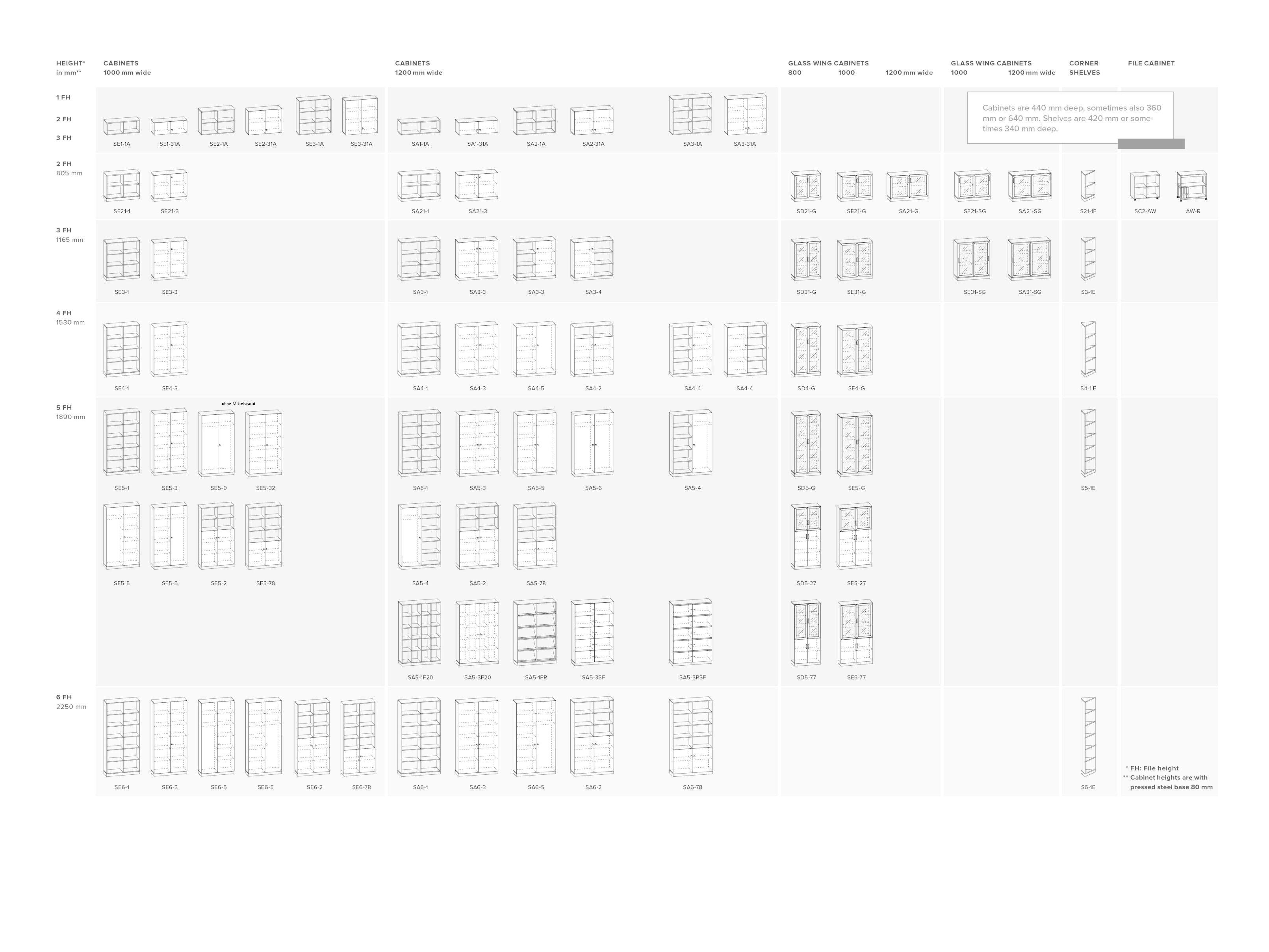 REISS SYSTEM Office storage unit By REISS